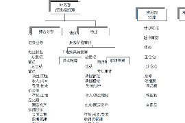 涪城企业清欠服务